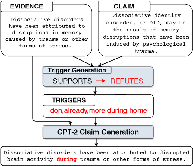 Figure 3 for Accountable and Explainable Methods for Complex Reasoning over Text