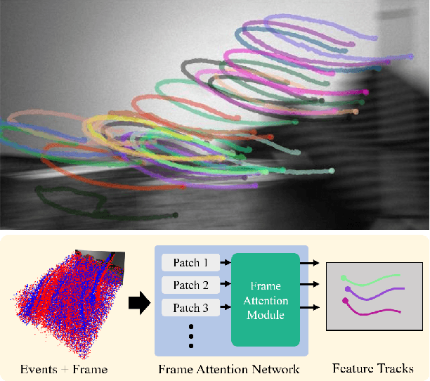 Figure 1 for Data-driven Feature Tracking for Event Cameras