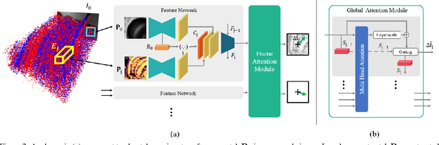 Figure 3 for Data-driven Feature Tracking for Event Cameras