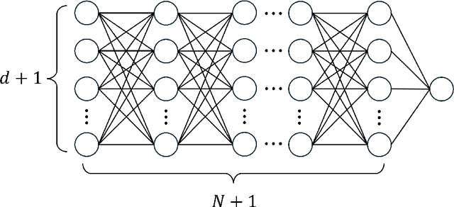 Figure 1 for Implicit Hypersurface Approximation Capacity in Deep ReLU Networks