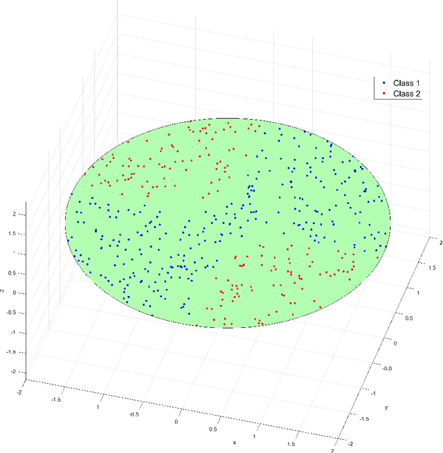 Figure 2 for Implicit Hypersurface Approximation Capacity in Deep ReLU Networks