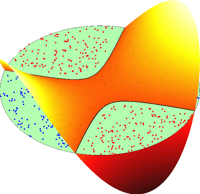 Figure 3 for Implicit Hypersurface Approximation Capacity in Deep ReLU Networks