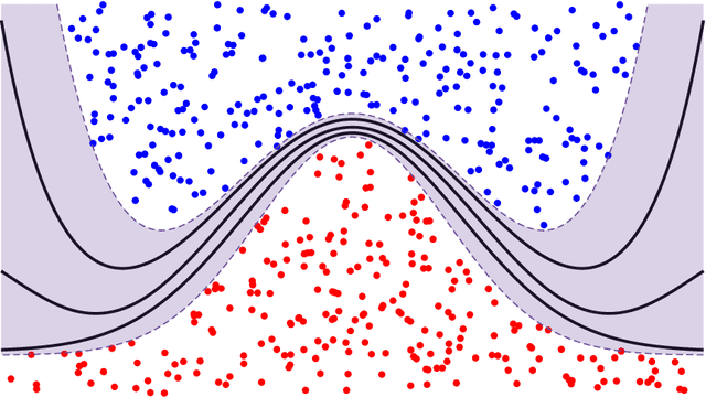 Figure 4 for Implicit Hypersurface Approximation Capacity in Deep ReLU Networks