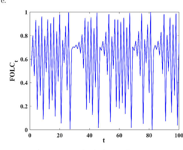 Figure 3 for Memory Enhanced Fractional-Order Dung Beetle Optimization for Photovoltaic Parameter Identification