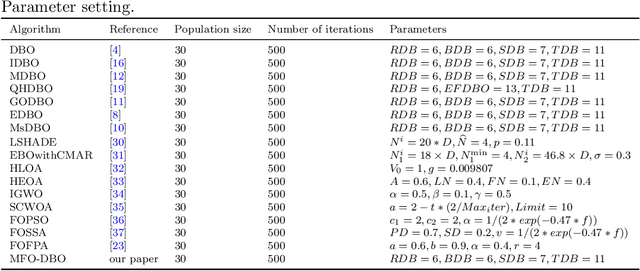Figure 4 for Memory Enhanced Fractional-Order Dung Beetle Optimization for Photovoltaic Parameter Identification