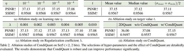 Figure 4 for CondiQuant: Condition Number Based Low-Bit Quantization for Image Super-Resolution