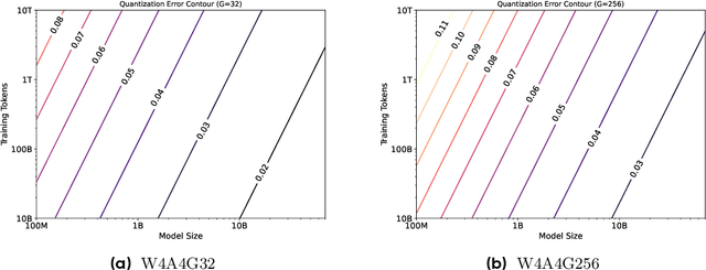 Figure 1 for Scaling Law for Quantization-Aware Training