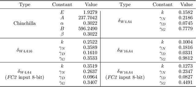 Figure 2 for Scaling Law for Quantization-Aware Training