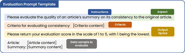 Figure 3 for Calibrating LLM-Based Evaluator