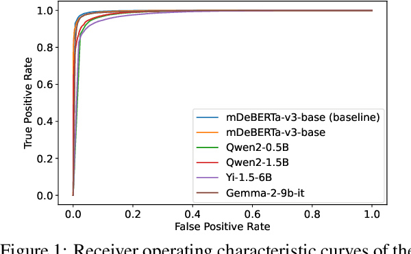 Figure 2 for Increasing the Robustness of the Fine-tuned Multilingual Machine-Generated Text Detectors