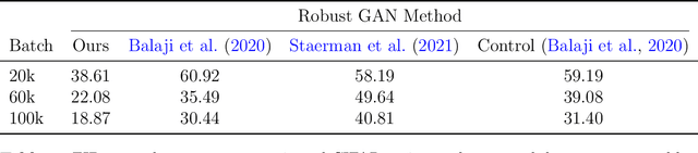 Figure 2 for Robust Estimation under the Wasserstein Distance