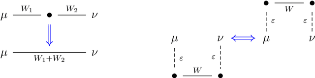 Figure 1 for Robust Estimation under the Wasserstein Distance