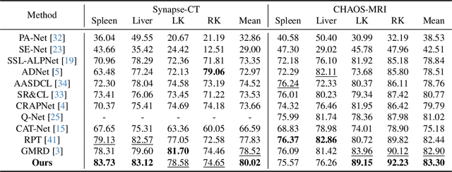 Figure 2 for Rethinking Few-Shot Medical Image Segmentation by SAM2: A Training-Free Framework with Augmentative Prompting and Dynamic Matching