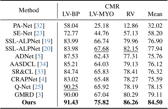 Figure 4 for Rethinking Few-Shot Medical Image Segmentation by SAM2: A Training-Free Framework with Augmentative Prompting and Dynamic Matching