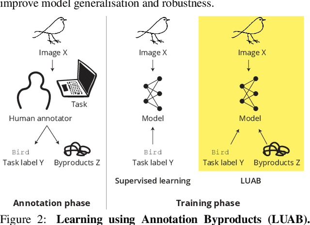Figure 3 for Neglected Free Lunch; Learning Image Classifiers Using Annotation Byproducts