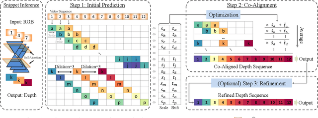 Figure 1 for Video Depth without Video Models