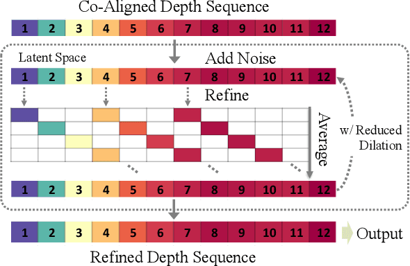 Figure 3 for Video Depth without Video Models