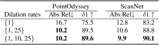 Figure 2 for Video Depth without Video Models
