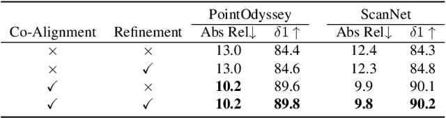 Figure 4 for Video Depth without Video Models