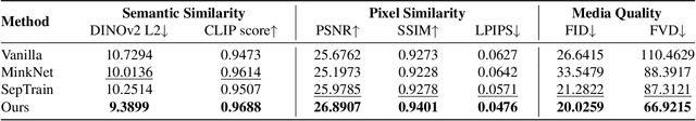 Figure 4 for FlowDreamer: A RGB-D World Model with Flow-based Motion Representations for Robot Manipulation