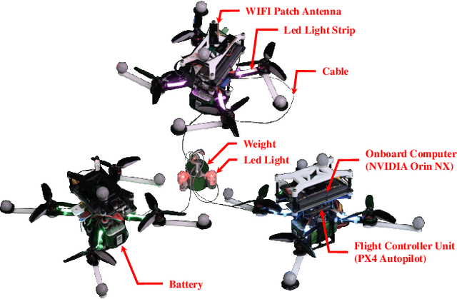 Figure 2 for Safe and Agile Transportation of Cable-Suspended Payload via Multiple Aerial Robots