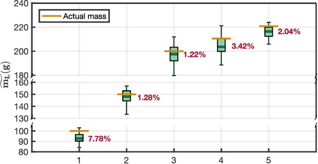 Figure 3 for Safe and Agile Transportation of Cable-Suspended Payload via Multiple Aerial Robots