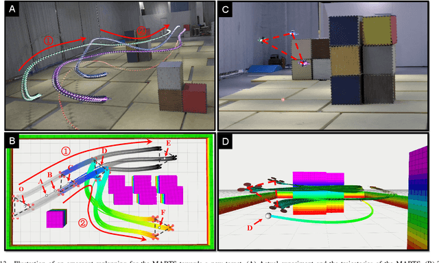 Figure 4 for Safe and Agile Transportation of Cable-Suspended Payload via Multiple Aerial Robots