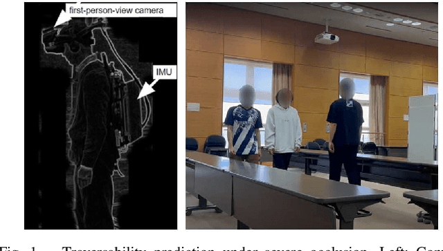 Figure 1 for Walking = Traversable? : Traversability Prediction via Multiple Human Object Tracking under Occlusion