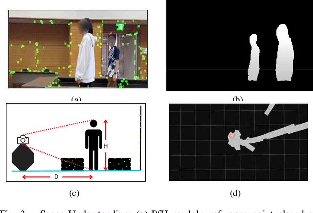 Figure 2 for Walking = Traversable? : Traversability Prediction via Multiple Human Object Tracking under Occlusion