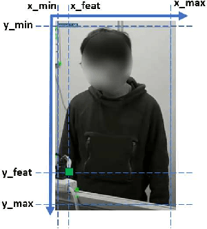 Figure 3 for Walking = Traversable? : Traversability Prediction via Multiple Human Object Tracking under Occlusion