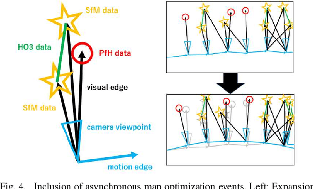 Figure 4 for Walking = Traversable? : Traversability Prediction via Multiple Human Object Tracking under Occlusion