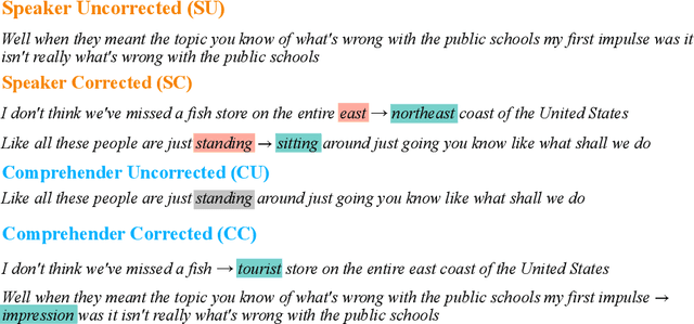 Figure 3 for SPACER: A Parallel Dataset of Speech Production And Comprehension of Error Repairs