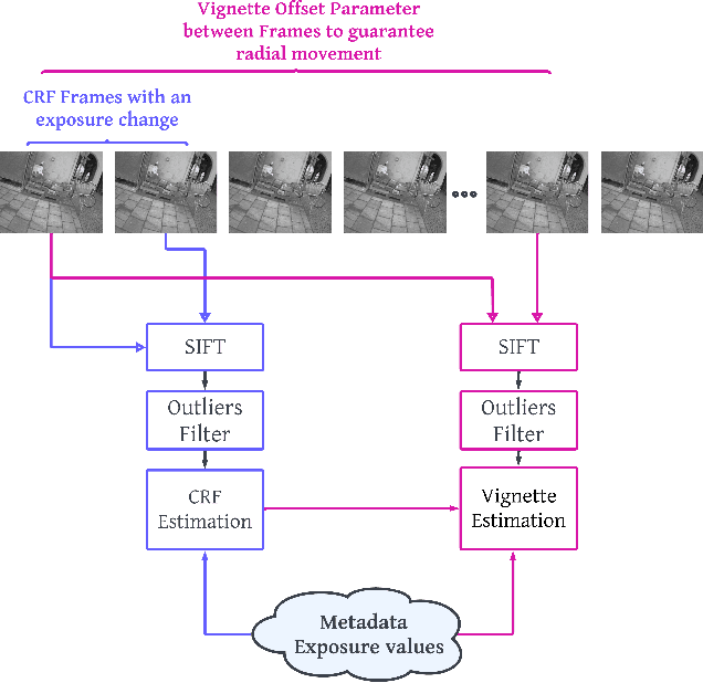 Figure 3 for OSPC: Online Sequential Photometric Calibration