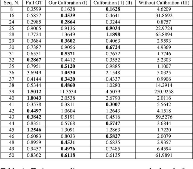 Figure 2 for OSPC: Online Sequential Photometric Calibration