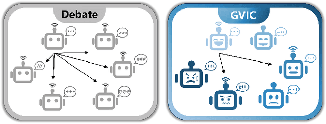 Figure 1 for Gradual Vigilance and Interval Communication: Enhancing Value Alignment in Multi-Agent Debates