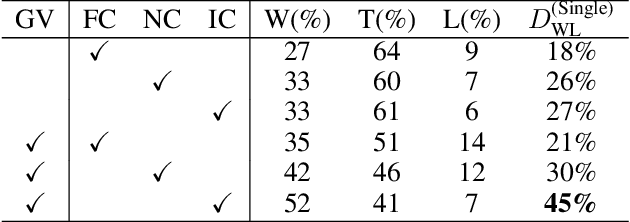 Figure 4 for Gradual Vigilance and Interval Communication: Enhancing Value Alignment in Multi-Agent Debates