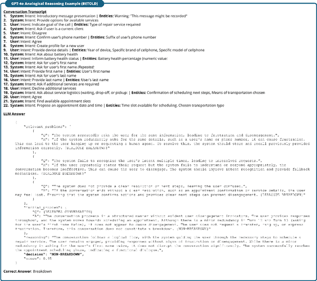 Figure 4 for Towards Robust Dialogue Breakdown Detection: Addressing Disruptors in Large Language Models with Self-Guided Reasoning
