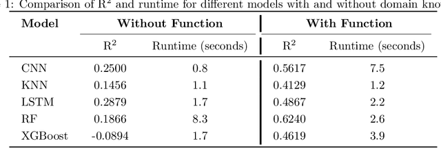 Figure 2 for Using Domain Knowledge with Deep Learning to Solve Applied Inverse Problems
