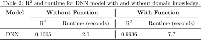 Figure 4 for Using Domain Knowledge with Deep Learning to Solve Applied Inverse Problems