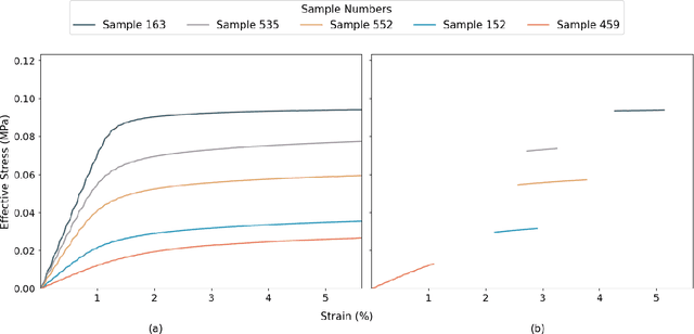 Figure 1 for Using Domain Knowledge with Deep Learning to Solve Applied Inverse Problems