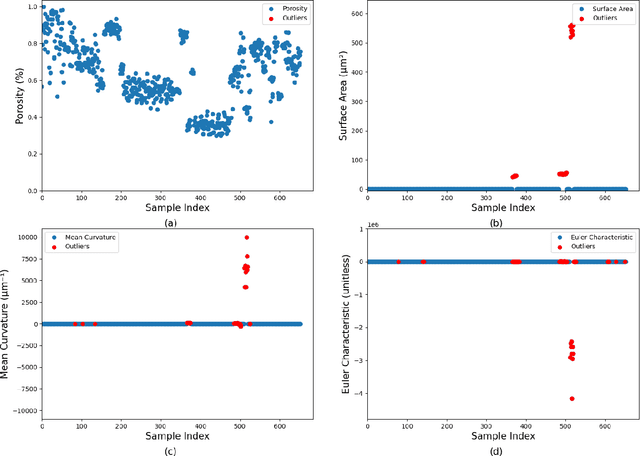 Figure 3 for Using Domain Knowledge with Deep Learning to Solve Applied Inverse Problems