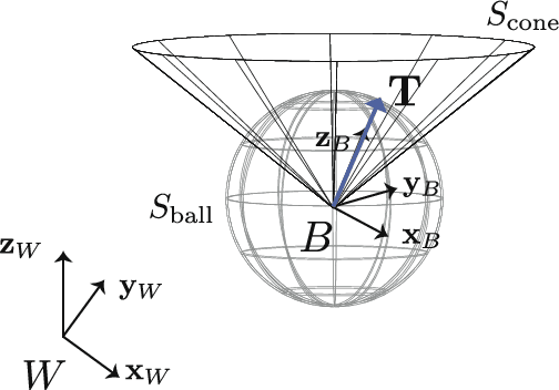 Figure 2 for A Computationally Efficient Learning-Based Model Predictive Control for Multirotors under Aerodynamic Disturbances
