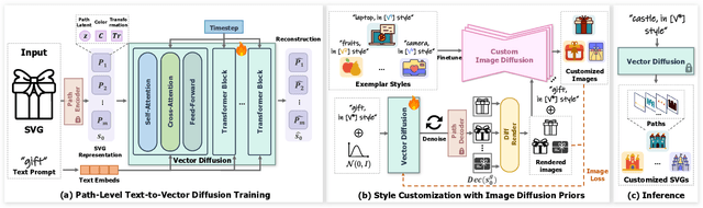 Figure 1 for Style Customization of Text-to-Vector Generation with Image Diffusion Priors