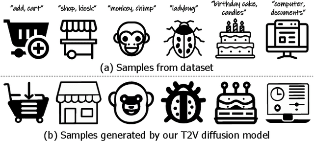 Figure 2 for Style Customization of Text-to-Vector Generation with Image Diffusion Priors