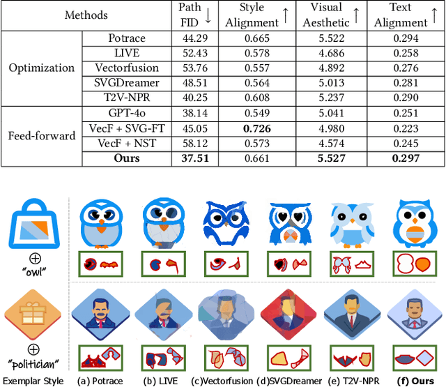 Figure 3 for Style Customization of Text-to-Vector Generation with Image Diffusion Priors