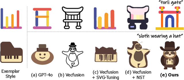 Figure 4 for Style Customization of Text-to-Vector Generation with Image Diffusion Priors
