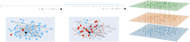 Figure 4 for XFlow: Benchmarking Flow Behaviors over Graphs