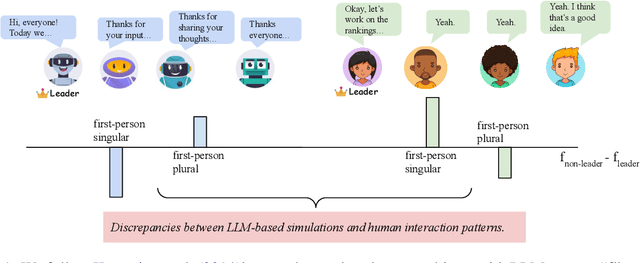 Figure 1 for Are Human Interactions Replicable by Generative Agents? A Case Study on Pronoun Usage in Hierarchical Interactions