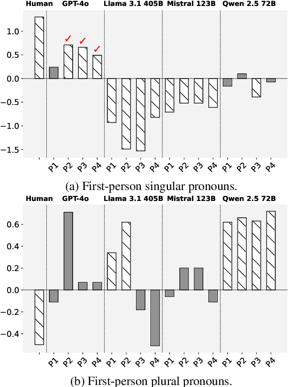 Figure 3 for Are Human Interactions Replicable by Generative Agents? A Case Study on Pronoun Usage in Hierarchical Interactions