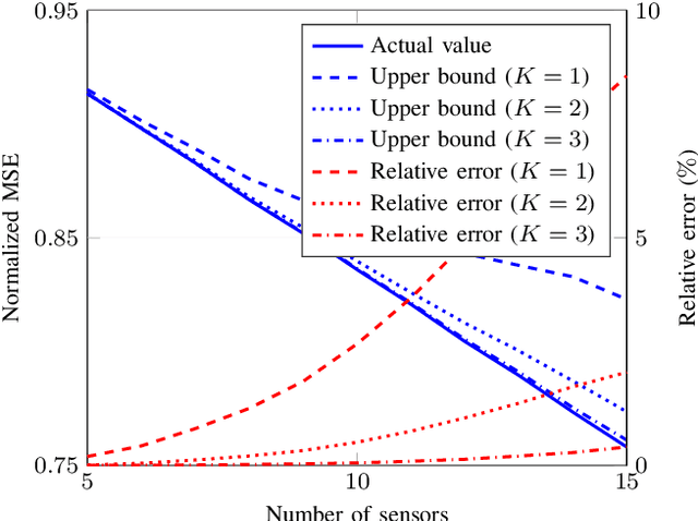 Figure 3 for Sensor Selection and Distributed Quantization for Energy Efficiency in Massive MTC